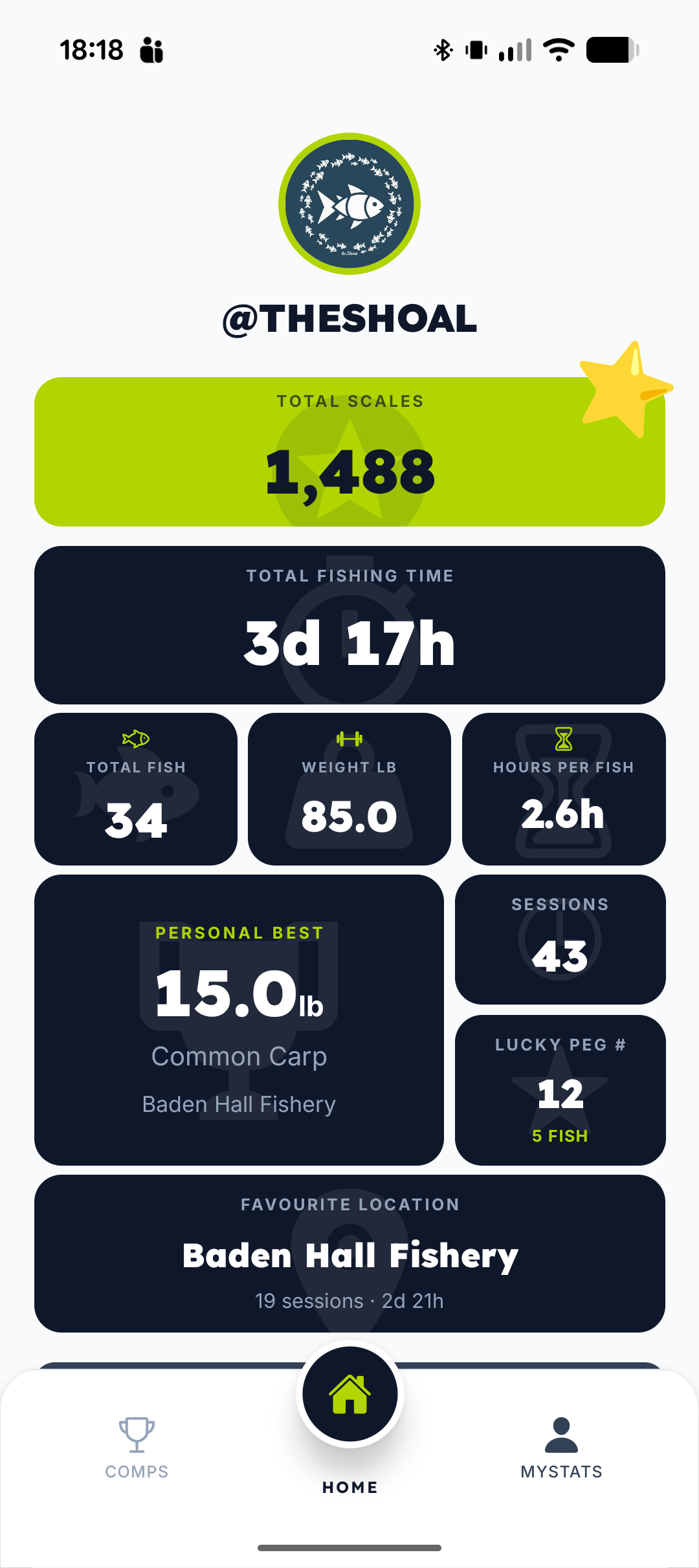 theShoal MyStats Screen